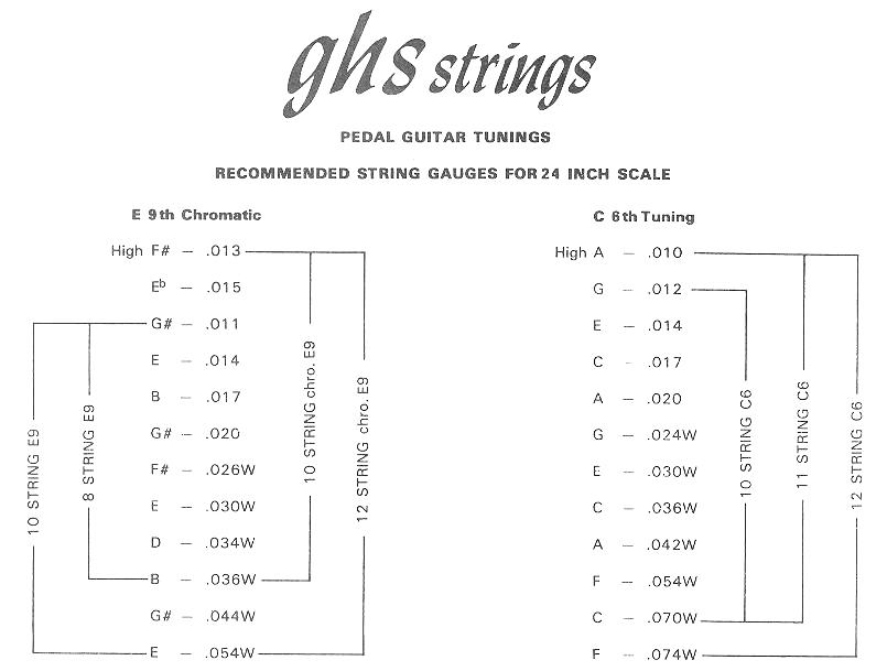 Steel Guitar String Gauges Pedal & Non Pedal