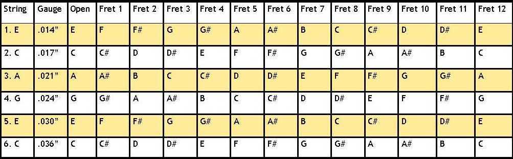 pedal-steel-e9-chord-chart-pdf-notefasr